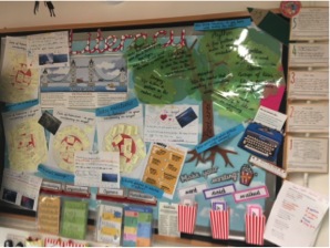 Published Work Wall Working Wall – Literacy with Miss P