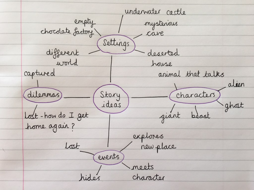 Inspiring Writing: Props & Stimulus – Literacy with Miss P